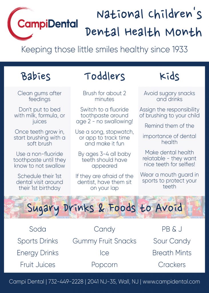 how to care for the teeth of children of different age groups