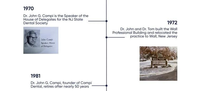 90 Years of Campi Dental