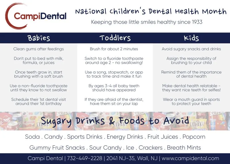 National Children's Dental Health Month