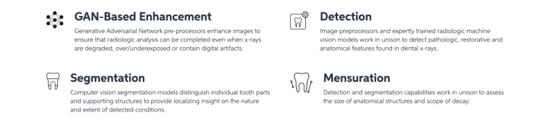 Dental AI Technology