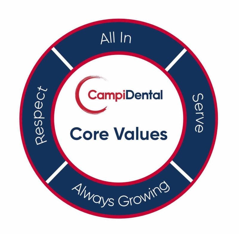 Core Values diagram